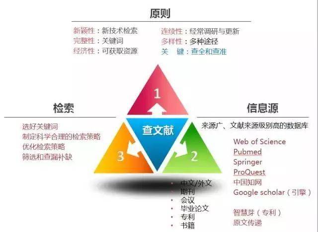 輕松上手的信息源，發(fā)掘暴利項目