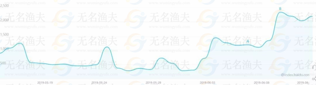 高考結(jié)束以后一年一度的黃金暴利行業(yè)出現(xiàn)，去年有人一月賺100000+