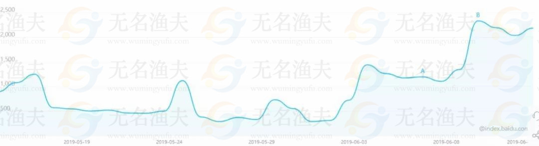 一年一度的黃金暴利行業(yè)，去年有人收入不菲