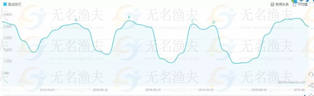 含金量極高的賺錢項(xiàng)目