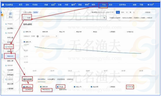 百度seo精確的流量獲取玩法，適當?shù)母韶浿苯庸蚕? title=