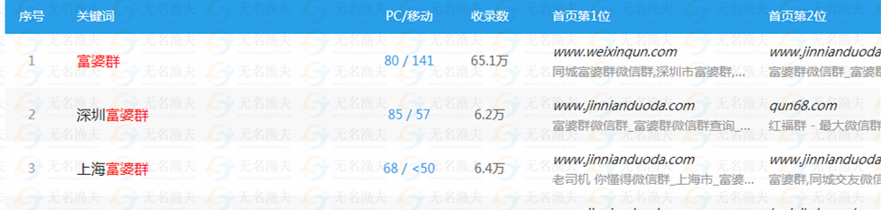 微信牟取暴利行業(yè)，經(jīng)營(yíng)富婆群來賺錢