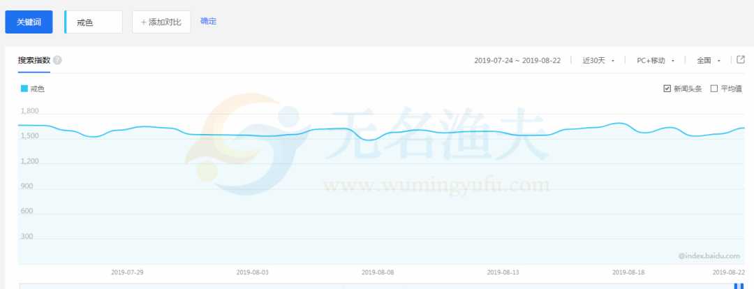 利用戒色也能賺錢(qián)，這個(gè)項(xiàng)目有人年入千萬(wàn)