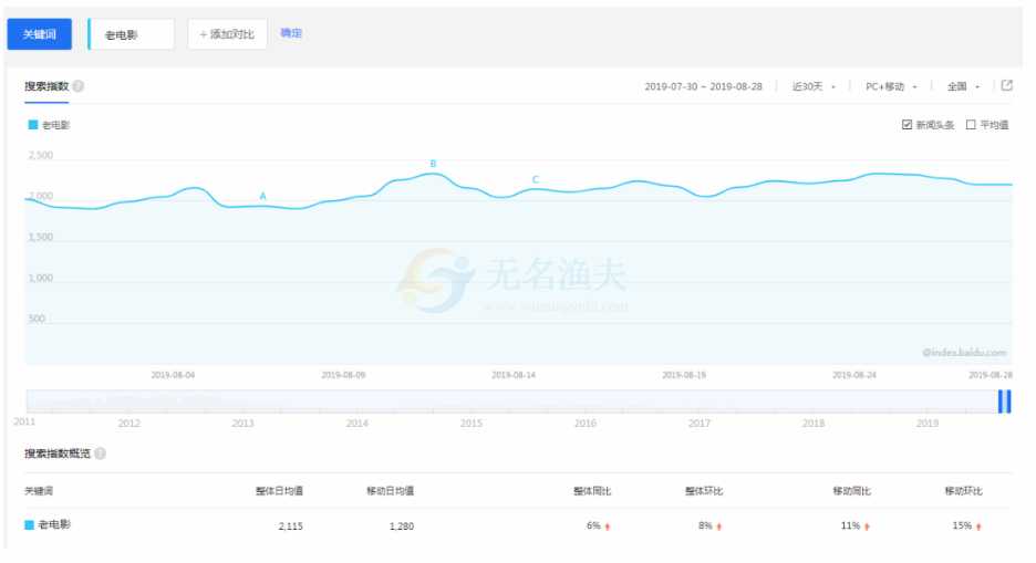 賺錢很簡(jiǎn)單系列課程2：賣情懷也能快速賺到錢！暴利且簡(jiǎn)單的網(wǎng)賺項(xiàng)目