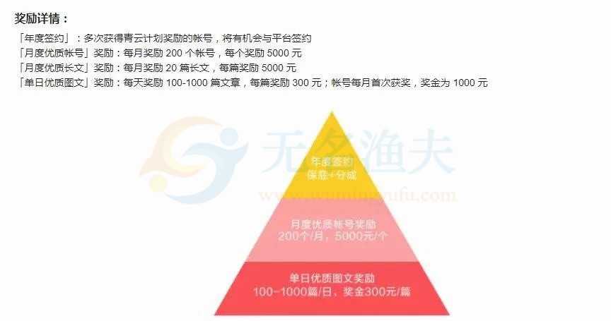 QQ群霸屏：花最少的錢，獲取精準流量！