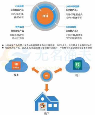 怎樣布局全網(wǎng)引流推廣（打造自己的引流推廣體系）