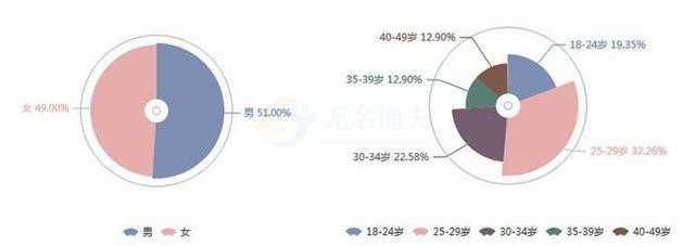 如何分析別人的公眾號（“GQ實(shí)驗(yàn)室”公眾號分析案例）