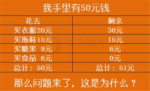 100% 零成本、零難度、可實(shí)操地給公眾號(hào)漲粉：測(cè)試題漲粉