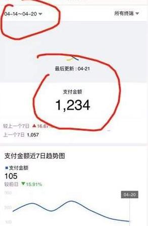 項目成本2000以內(nèi)周賺2000+ 任何思路做到極致都能