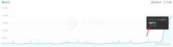 最新熱點(diǎn)淘寶客玩法，新人這樣玩也能日賺2000+