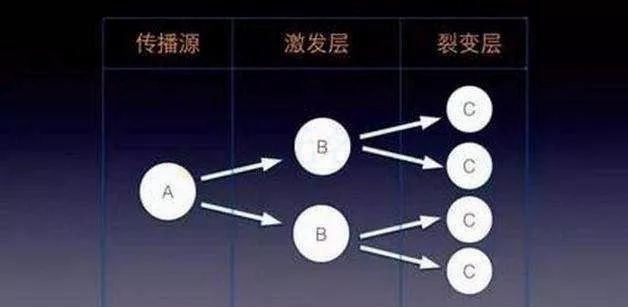 操作公眾號矩陣，在家上網(wǎng)賺錢的項目