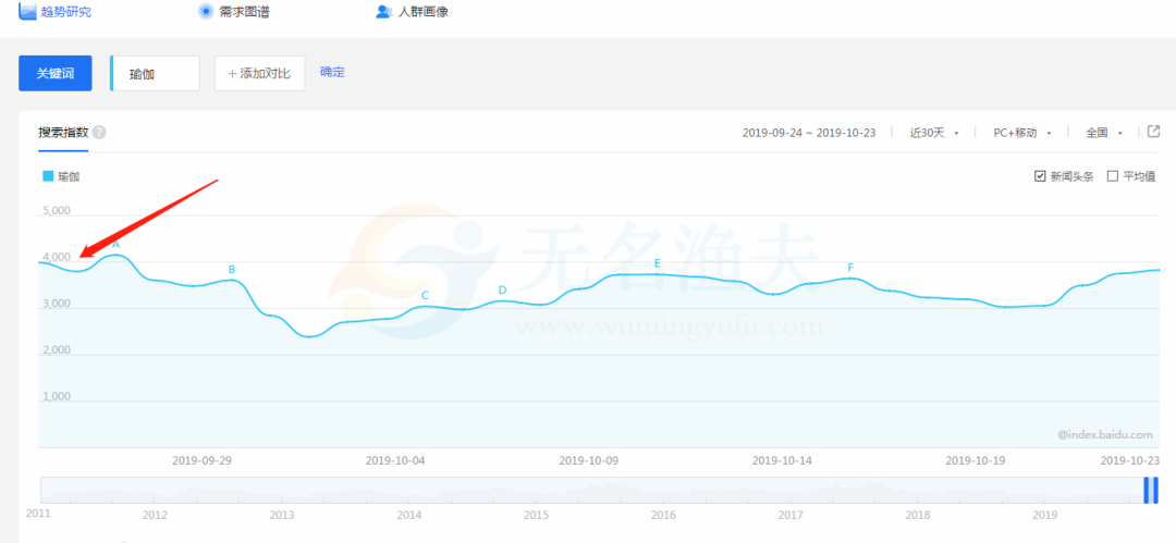 細(xì)分領(lǐng)域項(xiàng)目之打造瑜伽社群，小白也能賺白富美的錢(qián)