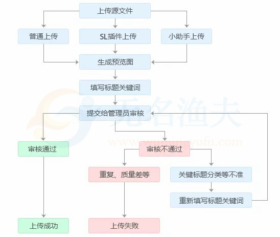 不會(huì)爬樓梯？堅(jiān)持國(guó)內(nèi)這幾個(gè)網(wǎng)站，同樣讓你穩(wěn)定月入5000+