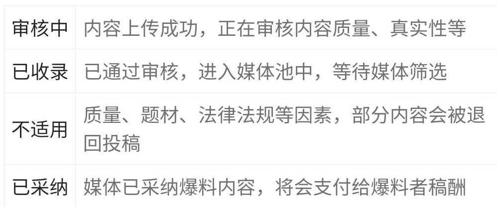 頭條爆料熱點(diǎn)資訊1條信息賺2000，業(yè)余時(shí)間值得操作的賺錢方式