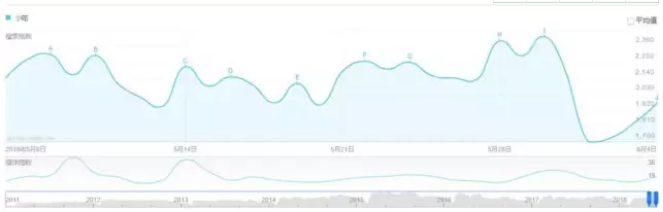 暴利網(wǎng)賺項(xiàng)目，月入過萬的小吃實(shí)操教程