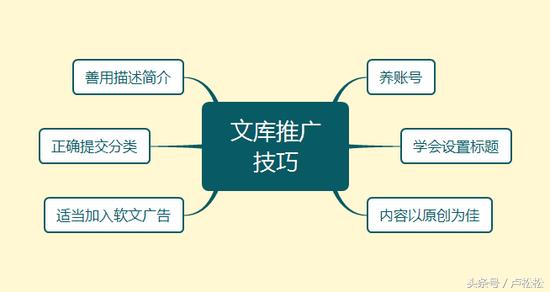 興趣部落推廣引流實操技巧，日加1000+