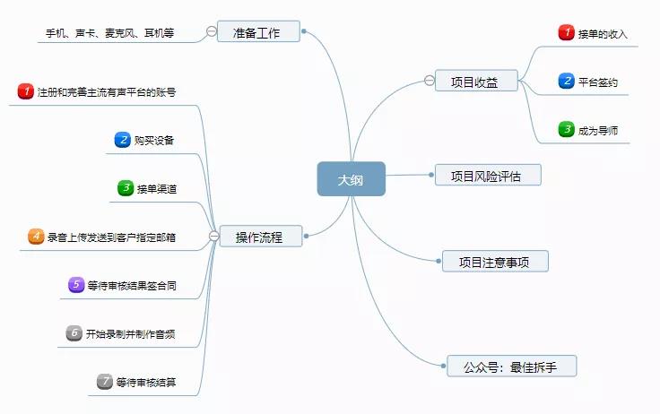 喜馬拉雅平臺錄小說月入10000+項(xiàng)目