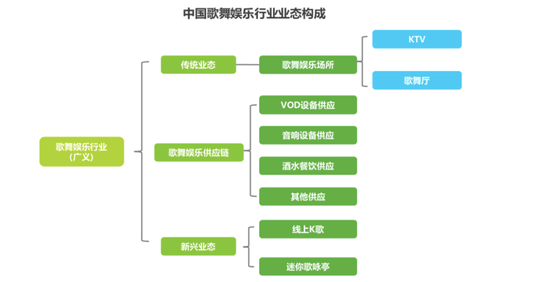 開一家KTV歌舞廳還有賺錢的機(jī)會(huì)嗎？