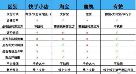 17歲的小鮮肉教你如何利用快手賺錢