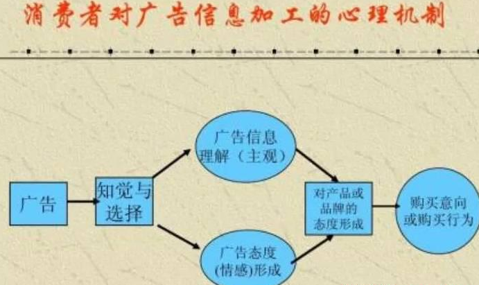 掛羊頭賣狗肉的營銷套路，附案例分解