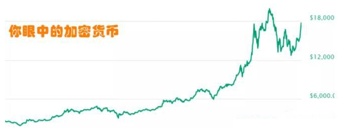 幣圈無腦梭哈致貧，價值投資的必要性