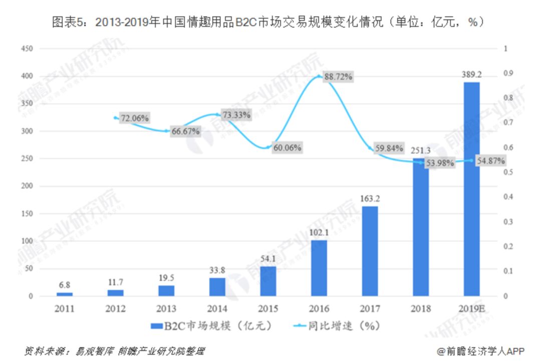 免費(fèi)贈(zèng)送成人用品營(yíng)銷套路日賺上千+