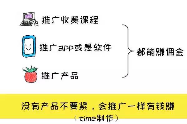 10個賺外快的小方法，上班族和大學生都適用！