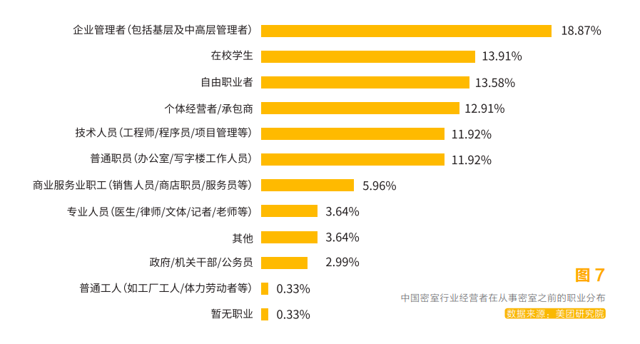 綜藝助推，千萬(wàn)年輕人沉迷的密室逃脫，普通人能借勢(shì)創(chuàng)業(yè)嗎？