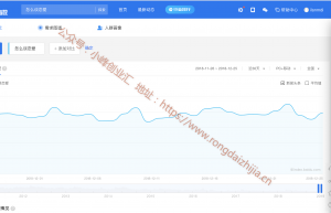 情感培訓(xùn)，利潤(rùn)空間非常大