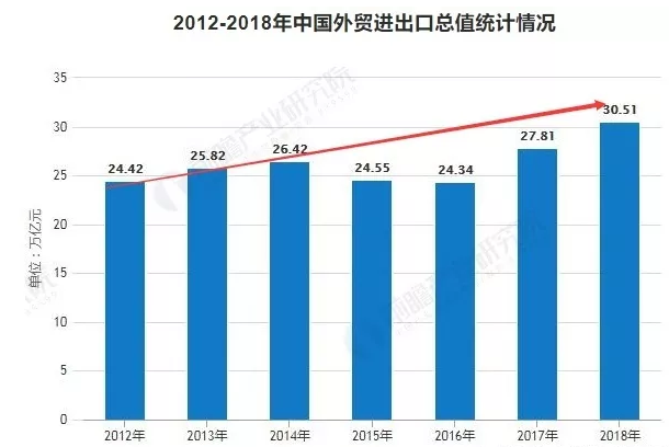 現(xiàn)在做跨境電商晚嗎？好做嗎？怎么樣？目前外貿(mào)行業(yè)的發(fā)展現(xiàn)狀如何？前景如何？