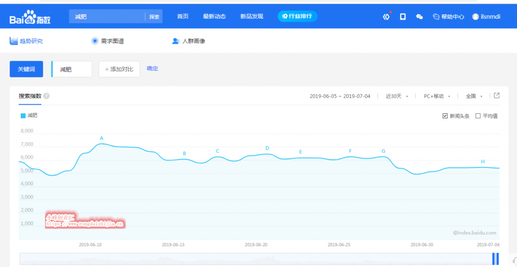 網(wǎng)賺項(xiàng)目:減肥這個暴利項(xiàng)目,新手也可操作