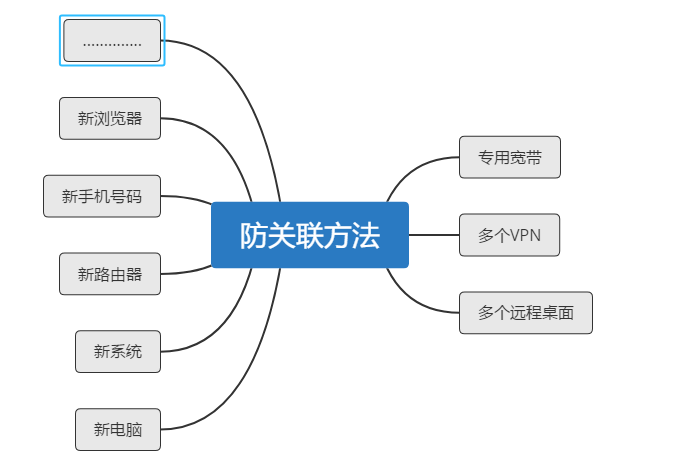 你不可不知道的亞馬遜賬號(hào)風(fēng)險(xiǎn)防范指南