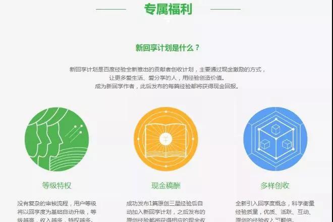 網上哪些靠譜的兼職？分享四種目前不錯的網絡兼職！