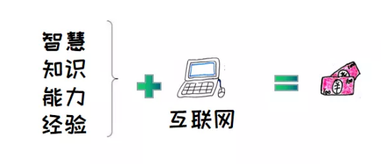 適合寶媽的賺錢方法，寫菜譜也能掙錢，用這三招能幫助你月入5000+