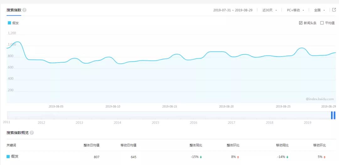 很不起眼的項(xiàng)目，但是有人年入百萬(wàn)