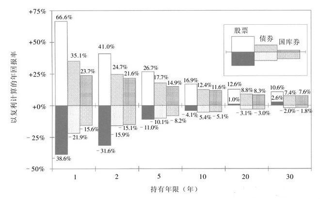 打新股，底倉怎么選？