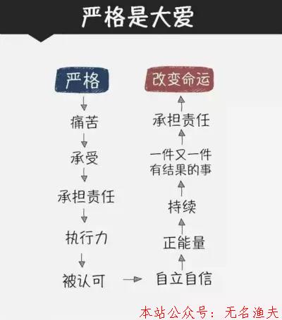 優(yōu)秀的店長，都帶有幾分“絕情”！