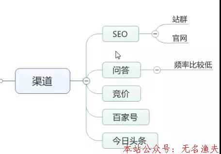 覺得競(jìng)爭(zhēng)對(duì)手是兇猛的野獸、永遠(yuǎn)的敵人，你就輸了！