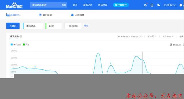 賣單機(jī)游戲比賣貨簡(jiǎn)單，月入過萬不成問題