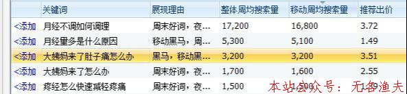 適合大學生長期做的兼職項目，有人靠它月入6000+