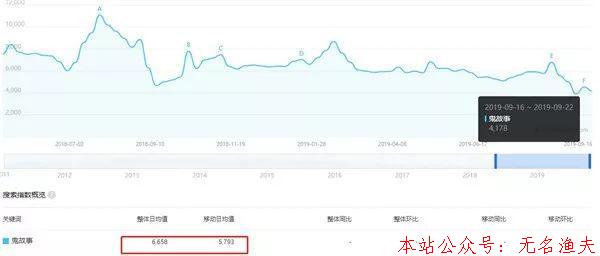 恐懼細(xì)分市場之鬼故事變現(xiàn)篇