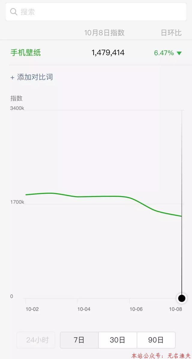 分享一個(gè)月入5000+的手機(jī)賺錢兼職項(xiàng)目，適合寶媽學(xué)生操作