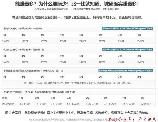 網(wǎng)賺項目：免費分享網(wǎng)盤資源，也能賺外快