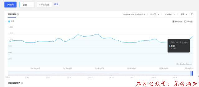 冷門灰色偏門賺錢項目，日入1000+