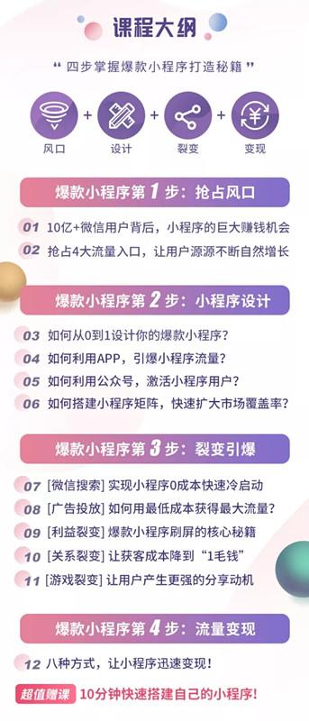 小程序賺錢全攻略：零基礎(chǔ)搭建、引爆、變現(xiàn)你的小程序!