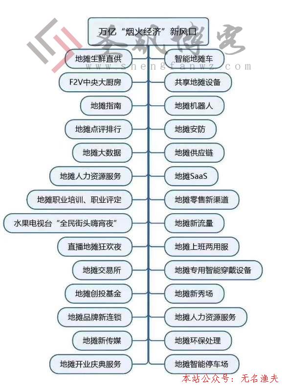 參與網(wǎng)賺項目,新手擺地攤賣什么好，地攤經(jīng)濟上的互聯(lián)網(wǎng)生意