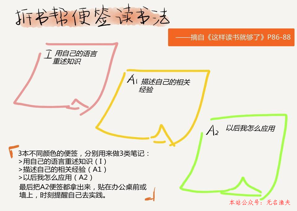 最近朋友圈盛行的