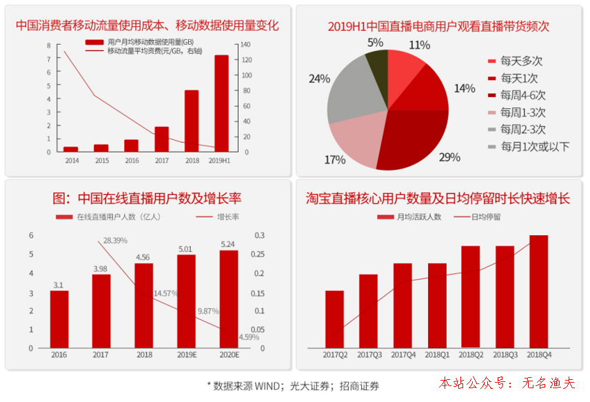 推廣策劃,為什么說去網(wǎng)紅化的直播才是未來的主流？