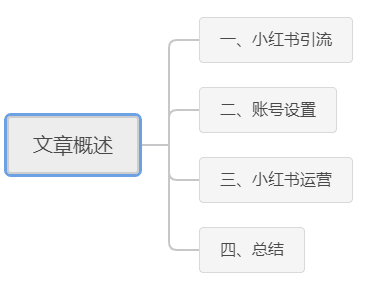 小紅書5步引流新招數(shù)，看完就會(huì)，趕快來學(xué)