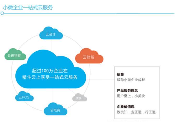 創(chuàng)業(yè)課堂，分享幾種業(yè)余賺錢(qián)的方法